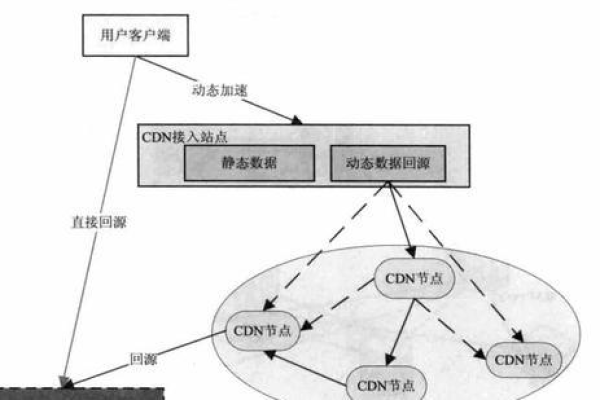 如何在面试管理流程中有效运用CDN解析技术？  第1张