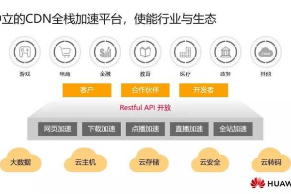 什么是MUI CDN，它有哪些主要功能和用途？  第1张