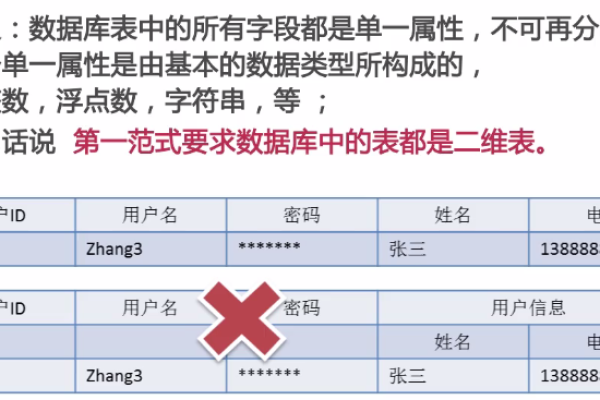 如何设计一个高效的MySQL模板标签数据库？  第1张