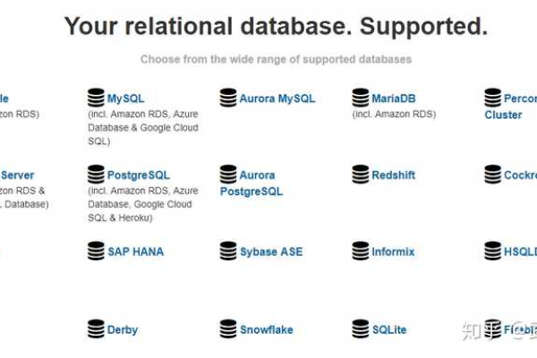 如何高效使用MySQL Sakila数据库进行数据管理与查询？  第1张