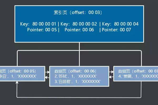 如何判断并建立合适的MySQL数据库索引？——案例分析