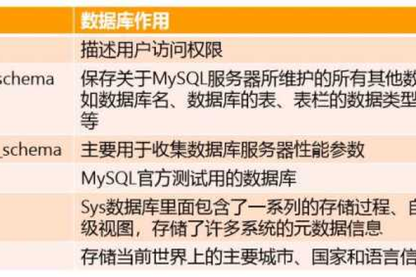 什么是MySQL数据库中心？它与普通MySQL数据库有何不同？