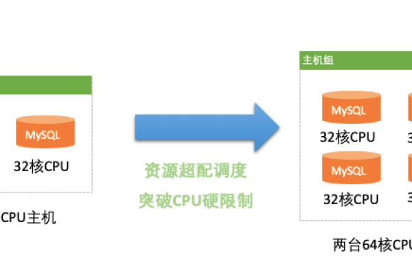 云数据库 RDS for MySQL 是否支持创建和管理多个 MySQL 账号？