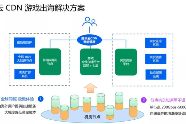 CDN江湖中，谁主沉浮？  第1张