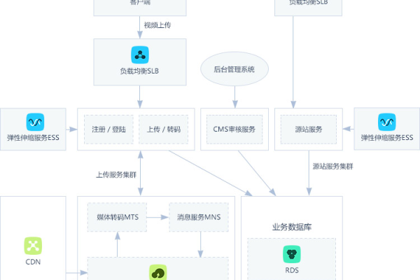 GlusterFS 能否用作 CDN？探讨其在内容分发网络中的应用潜力