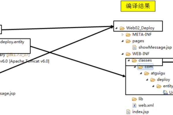 如何构建和运行一个Maven项目？  第1张