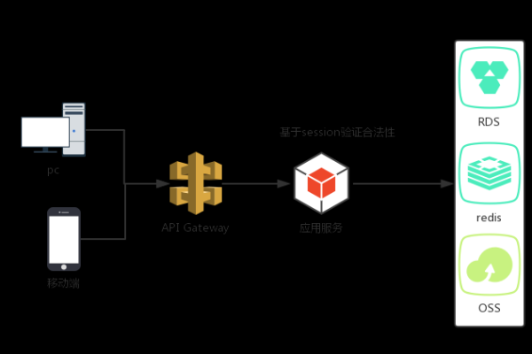 MySQL迁移中，Definer强制转化后如何保持原业务用户权限体系不变？  第1张