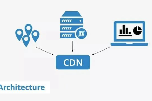 什么是免疫CDN？它如何提升网络安全？