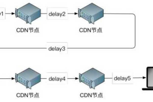 什么是音频 CDN？它如何优化音频内容的传输和分发？  第1张