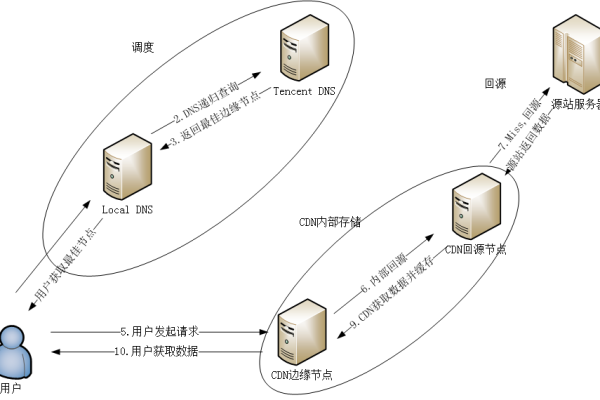 如何进行CDN反查？步骤与方法详解  第1张