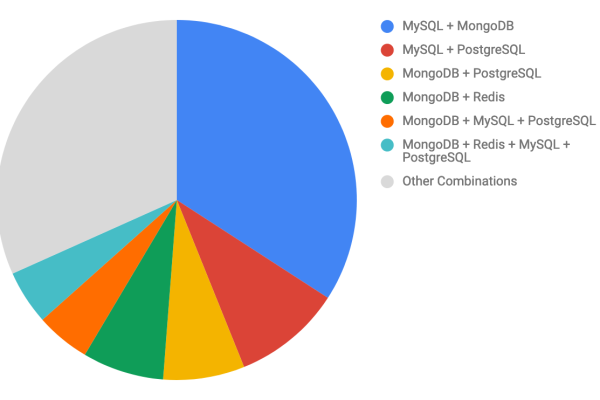 MySQL数据库软件在排行榜中表现如何？  第1张