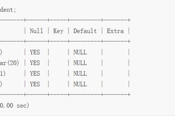 如何在MySQL数据库中添加字段？字段操作函数是什么？