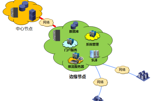 浪潮CDN，它如何改变我们的网络体验？  第1张