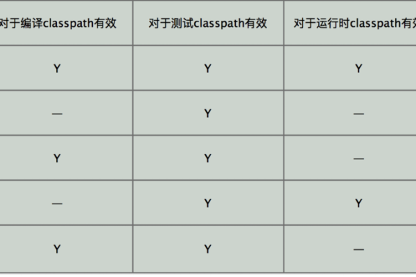 Maven 3.2.3，掌握这一版本的关键特性与使用技巧  第1张