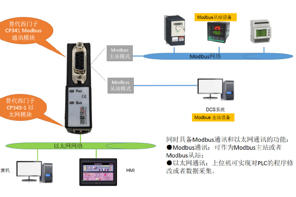 如何接入Modbus协议设备并实现服务器与客户端的通信？