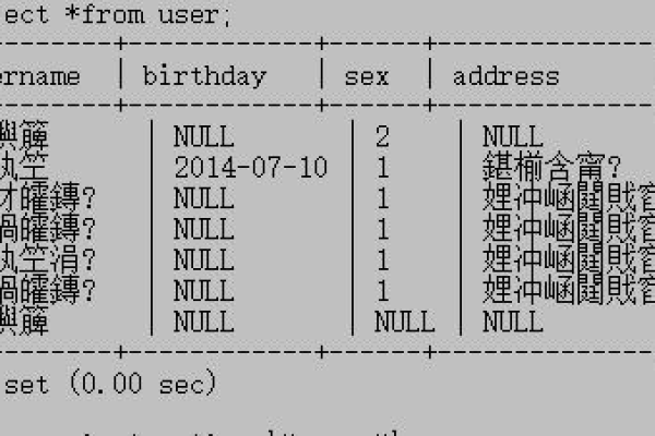 如何查看和设置MySQL数据库的字符集编码格式？  第1张