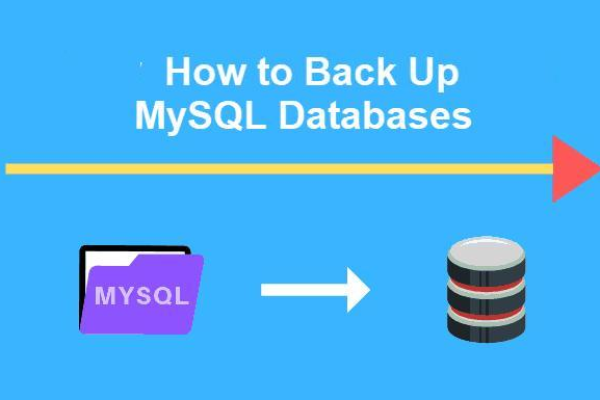 如何通过命令行实现MySQL数据库的自动备份？  第1张