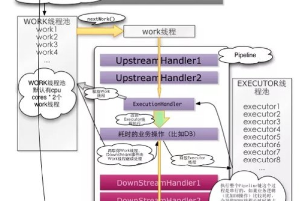 如何在Android中实现WebSocket通信？