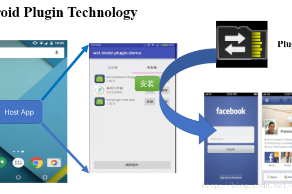 如何在Android设备上有效利用虚拟机？