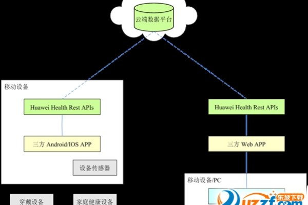 如何在Android应用中高效地使用外部数据库？