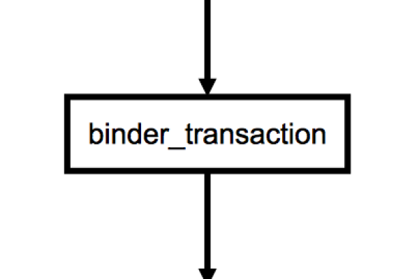 Android中的Binder机制是如何深入工作的？