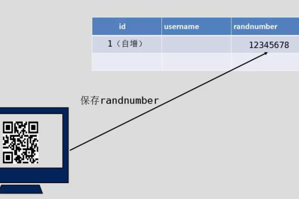 如何利用Android二维码扫描API进行高效开发？