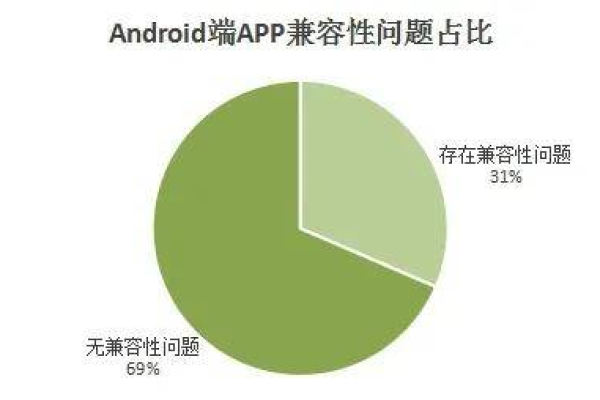 Android兼容性测试优惠活动，你了解多少？