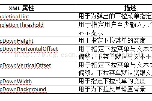 如何实现Android仿简书搜索框效果？示例代码分享！