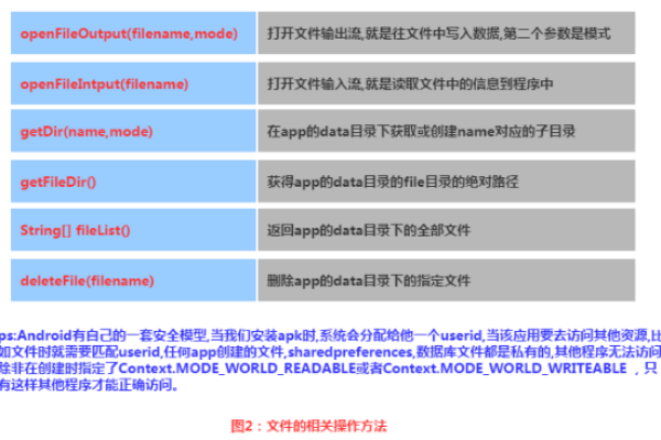 Android系统中数据库文件通常存储在哪个文件夹下？