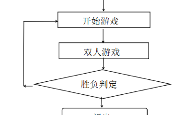 如何开发一款Android平台的五子棋游戏？  第1张