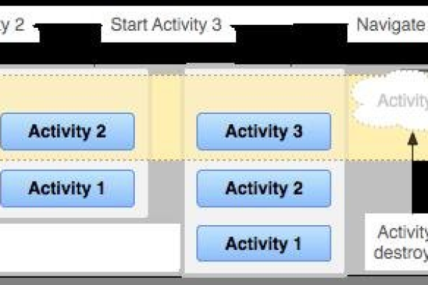 如何判断Android中当前栈顶Activity的包名？