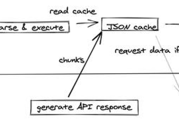 如何在Android中实现向JavaScript传递数据？