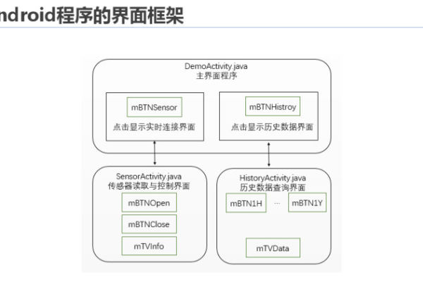 如何构建高效的Android串口通信框架？