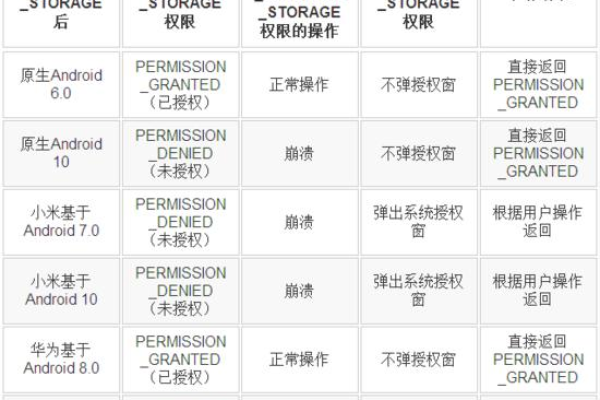 Android动态权限申请，如何正确实现并优化用户体验？