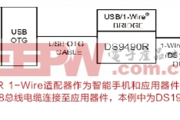 如何在Android设备上实现串口通讯？