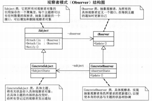 如何在Android中使用观察者模式Observer实现网络状态监听？