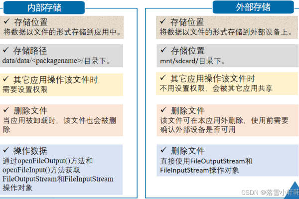 Android如何实现临时存储数据？