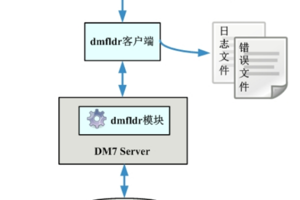 如何在Android中将数据库文件的数据写入到data目录下的文件中？