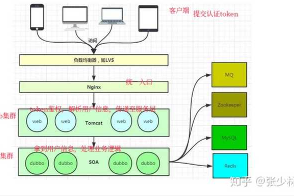 Android前后端通信，如何实现高效且安全的数据交互？