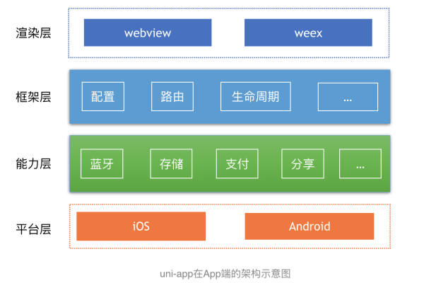 如何深入理解并掌握Android原生API？