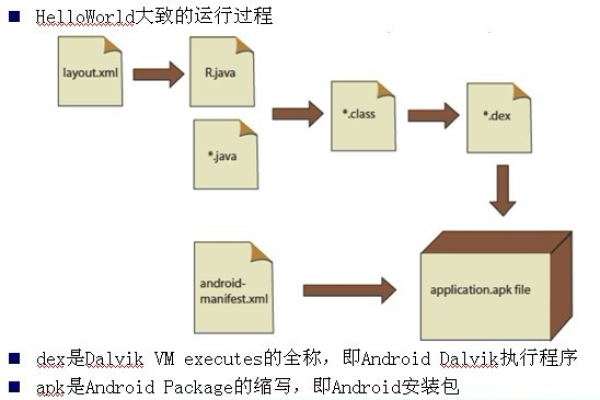 Android入门教程，如何开始学习并掌握Android开发？  第1张