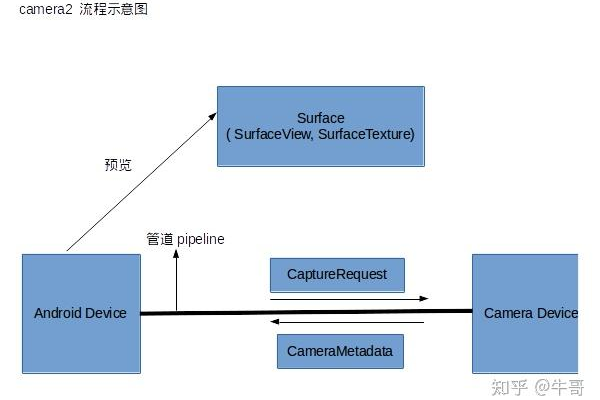 如何实现Android设备向服务器推流？