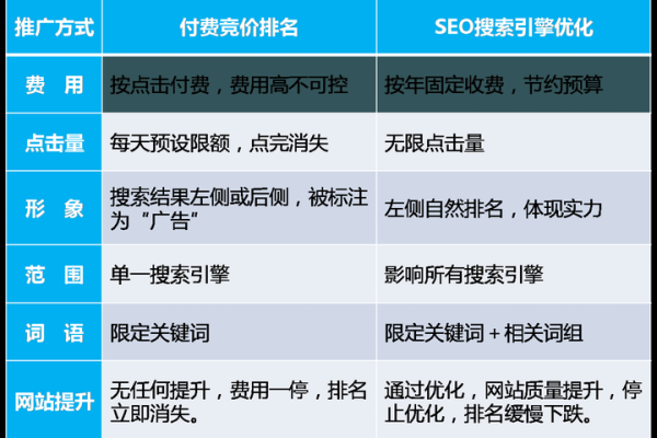 如何制定最佳关键词排名策略以实现搜索引擎排名第一？