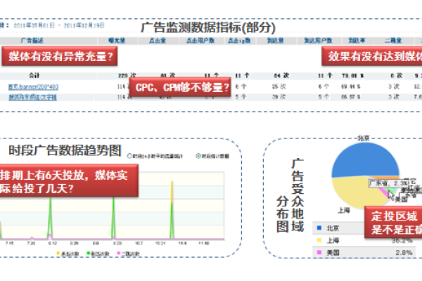 如何在搜索竞价推广中优化广告位分配策略？