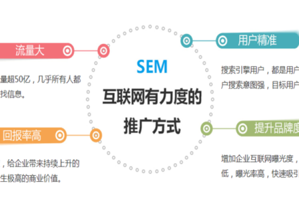 如何迅速掌握SEM竞价搜索账户管理？  第1张