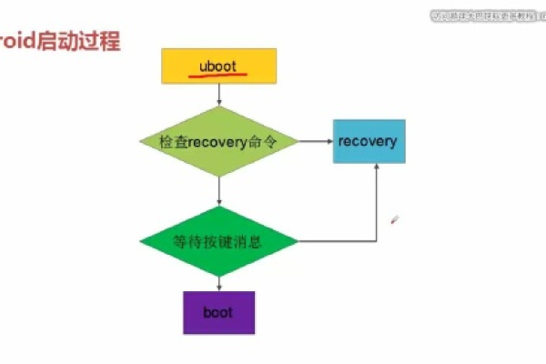 Android启动模式，你真的了解它的工作原理吗？