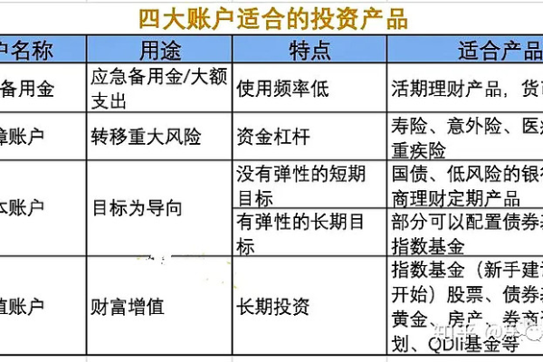 如何选择投资策略，单户还是多户？专家意见解析