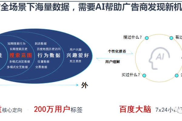 百度「极简计划」在SEM推广中的效果如何？