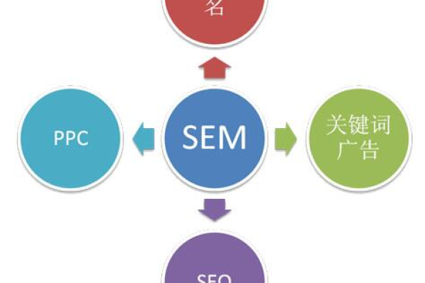 如何避免常见的SEM推广误区？  第1张