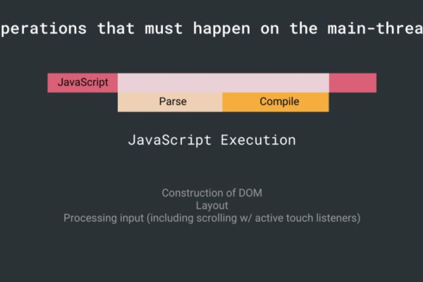 如何优化Android加载JavaScript的性能？